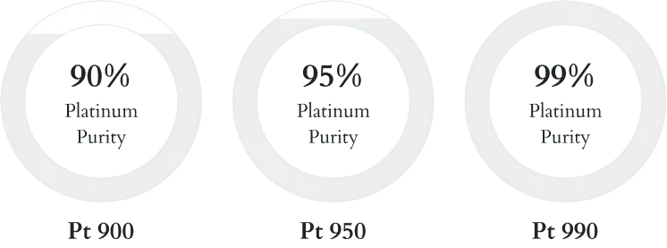 Platinum Purity